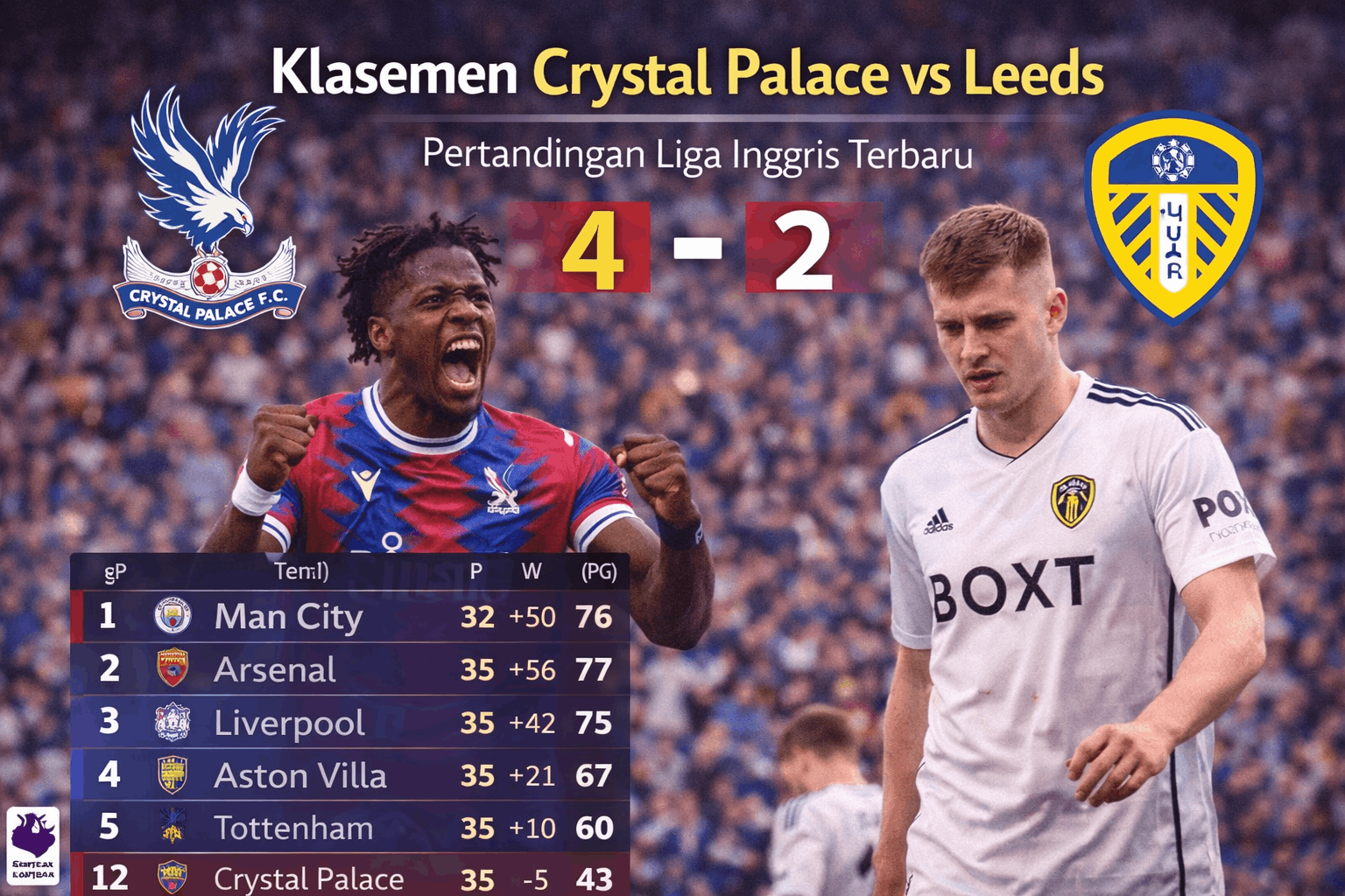 Klasemen Crystal Palace Vs Leeds Analisis Pertandingan Liga Inggris